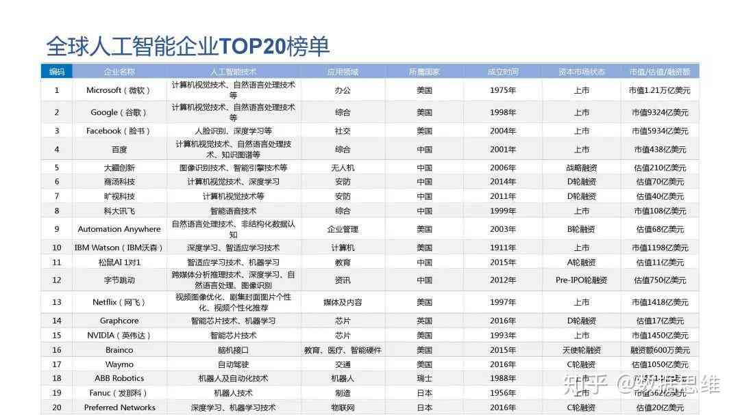 2019年人工智能AI报告