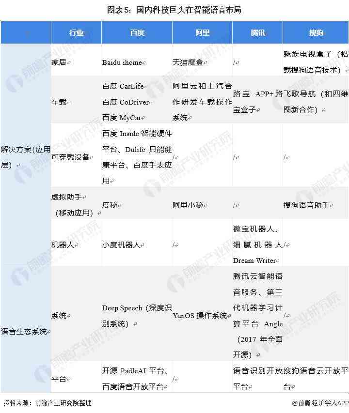 达摩院AI产品分析报告怎么写：达摩院产品深度解析与撰写指南