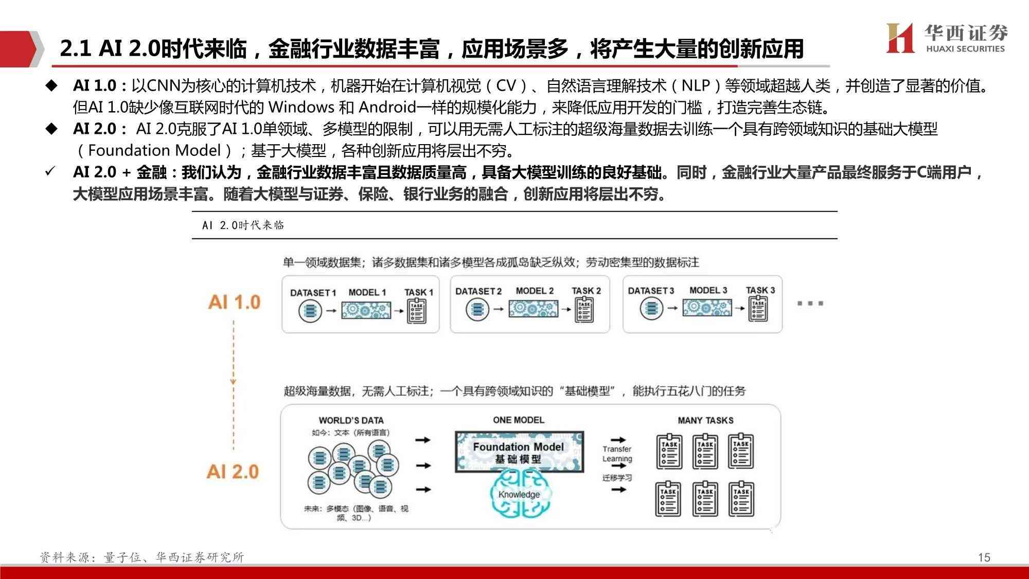 阿里达摩院发布大科技趋势下的模型产品深度报告：聚大模型创新应用