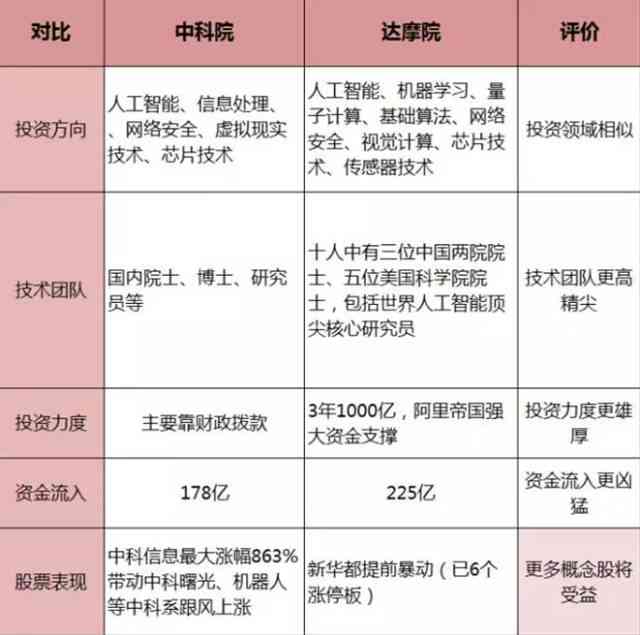 阿里达摩院AI再创佳绩：已辅助诊断3万例临床疑难题，助力医疗精准诊疗