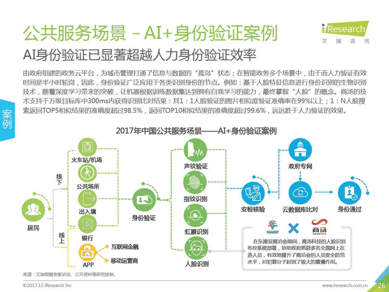 高人工智能研究报告整理：行业洞察附链接