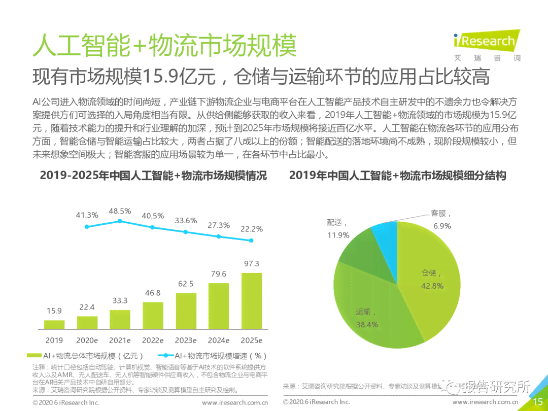 高人工智能研究报告整理：行业洞察附链接