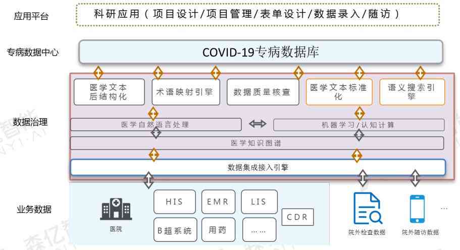 详尽指南：如何从高AI研究报告与导出数据表格，全面解析各类相关问题