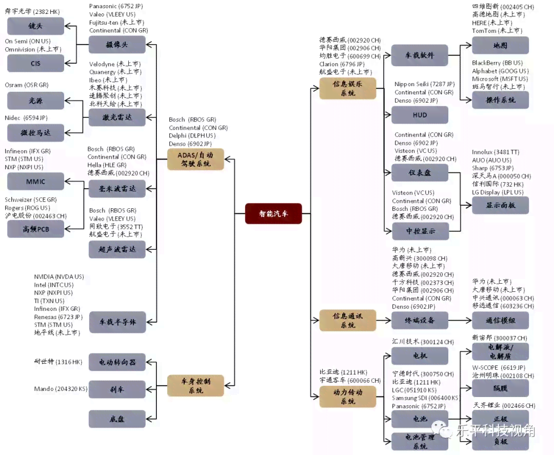 详尽指南：如何从高AI研究报告与导出数据表格，全面解析各类相关问题