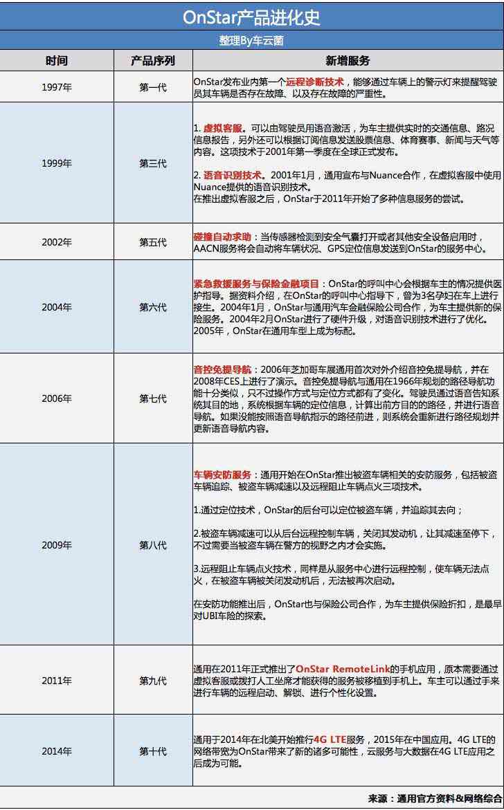 详尽指南：如何从高AI研究报告与导出数据表格，全面解析各类相关问题