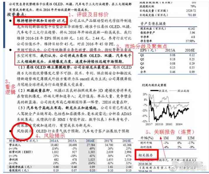 如何查阅高最新研报：详细指南解析在哪查看高报告