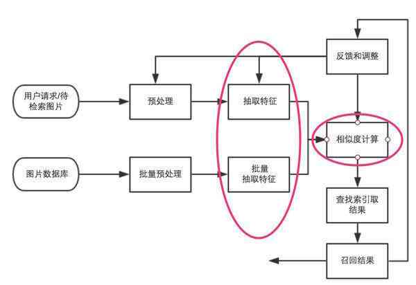 如何获取高最新研究报告：全面指南及多渠道检索方法