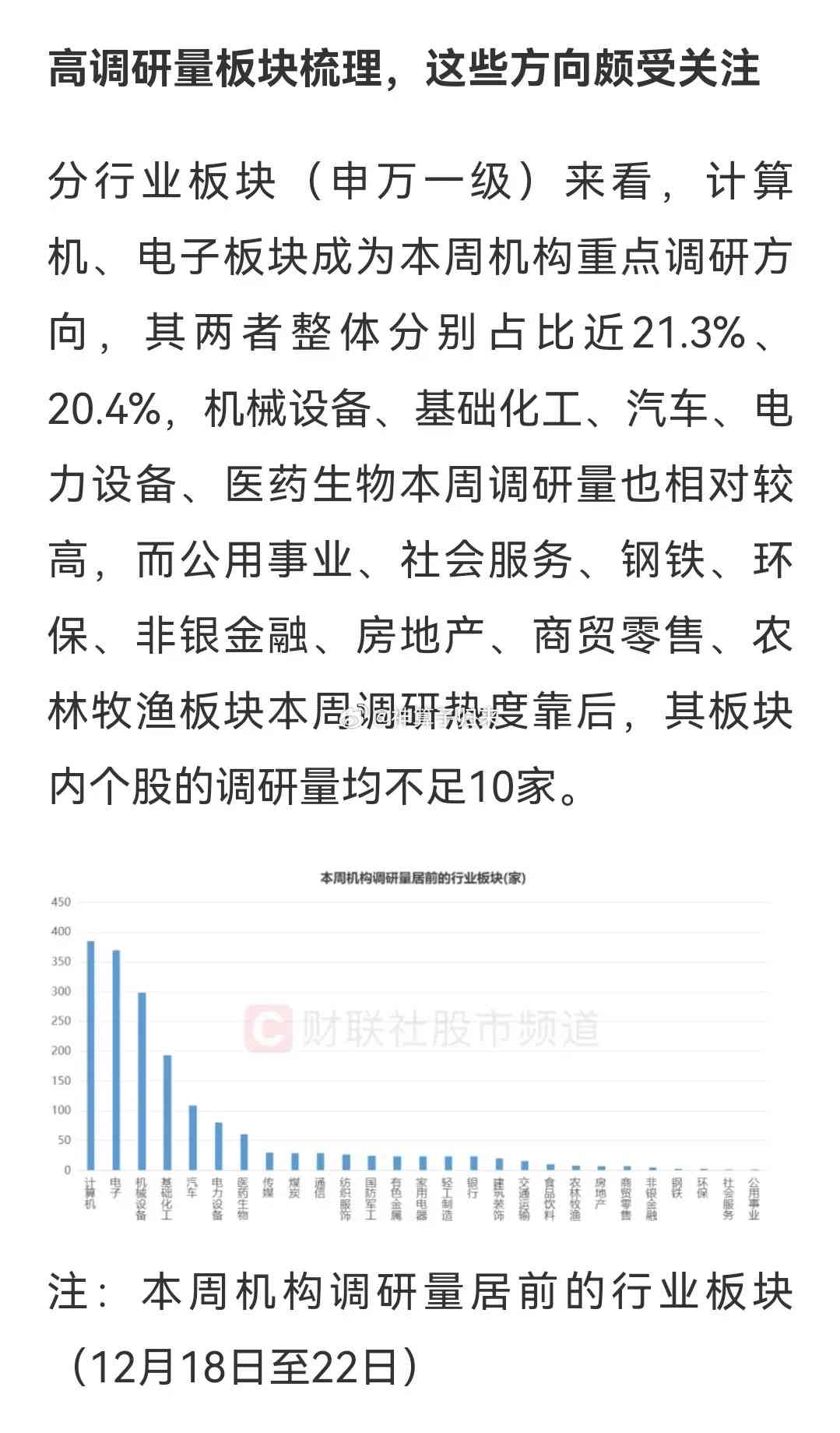 高调研报告：调研公司股票涨势与机构调研准确性分析