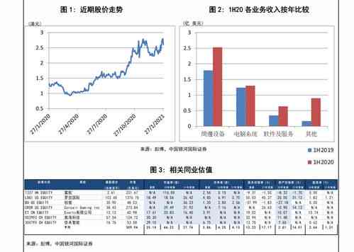 高调研报告：调研公司股票涨势与机构调研准确性分析