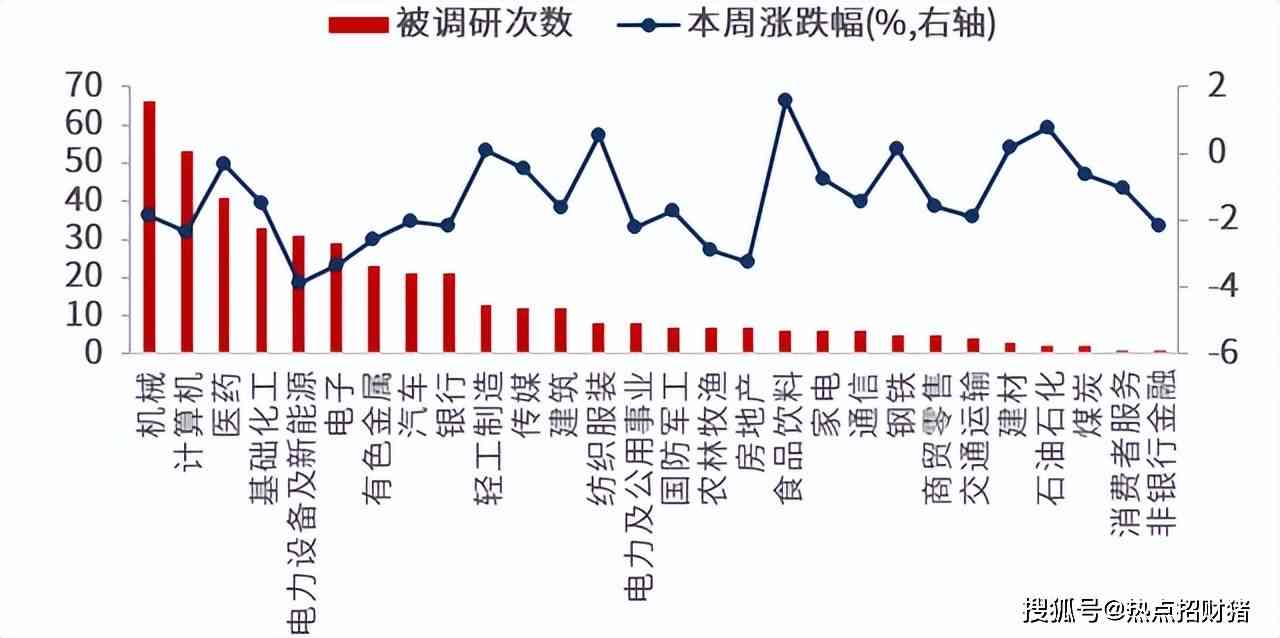 高调研报告：调研公司股票涨势与机构调研准确性分析