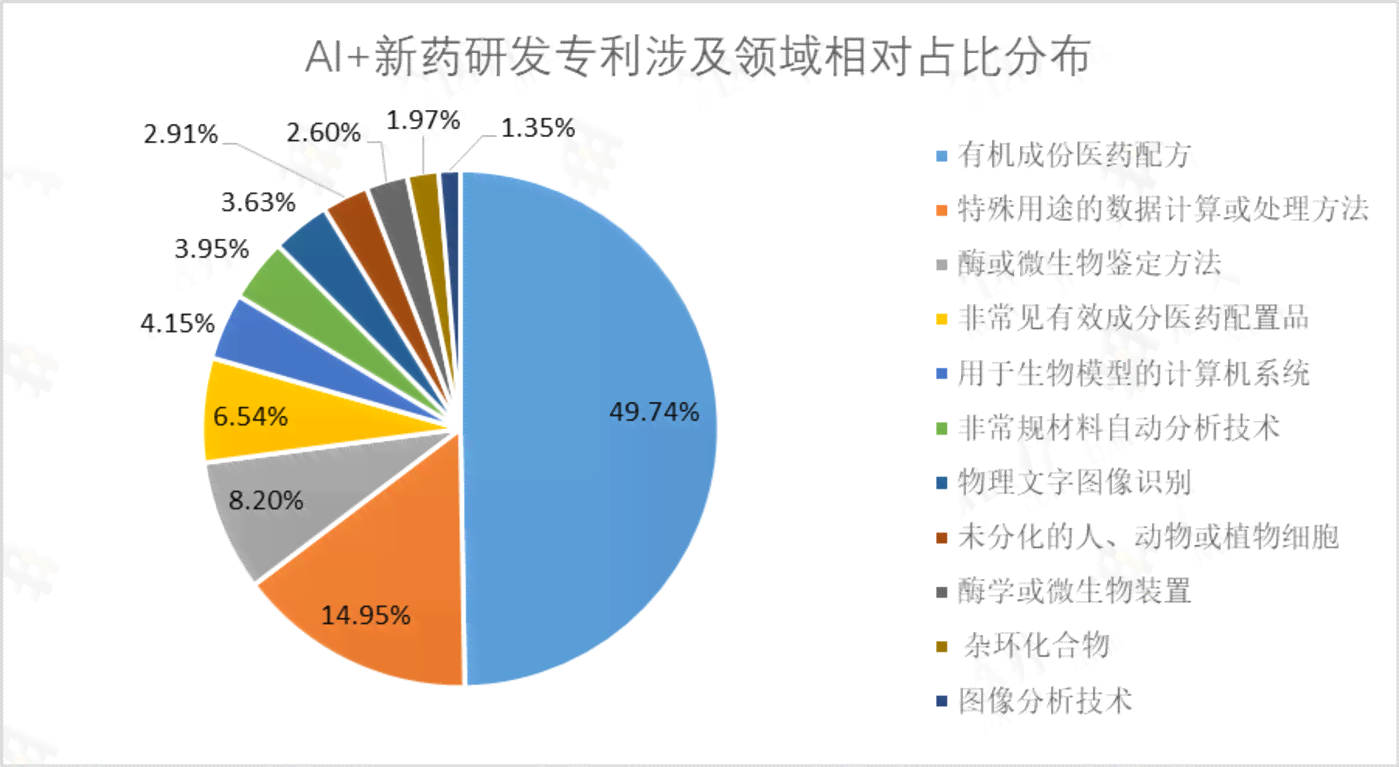 高ai研究报告表格