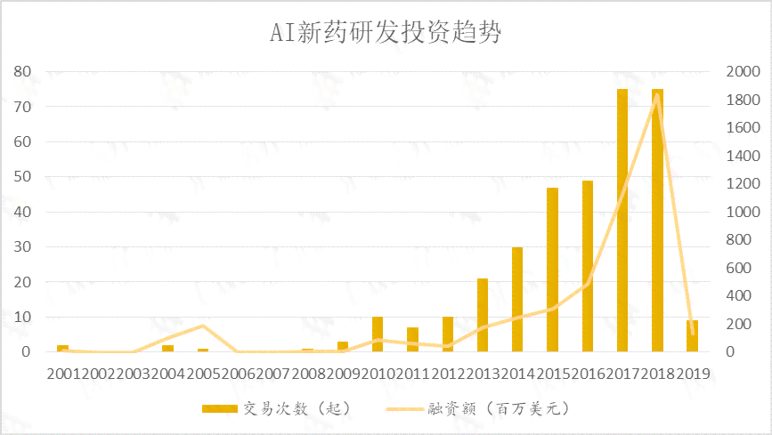 高ai研究报告表格