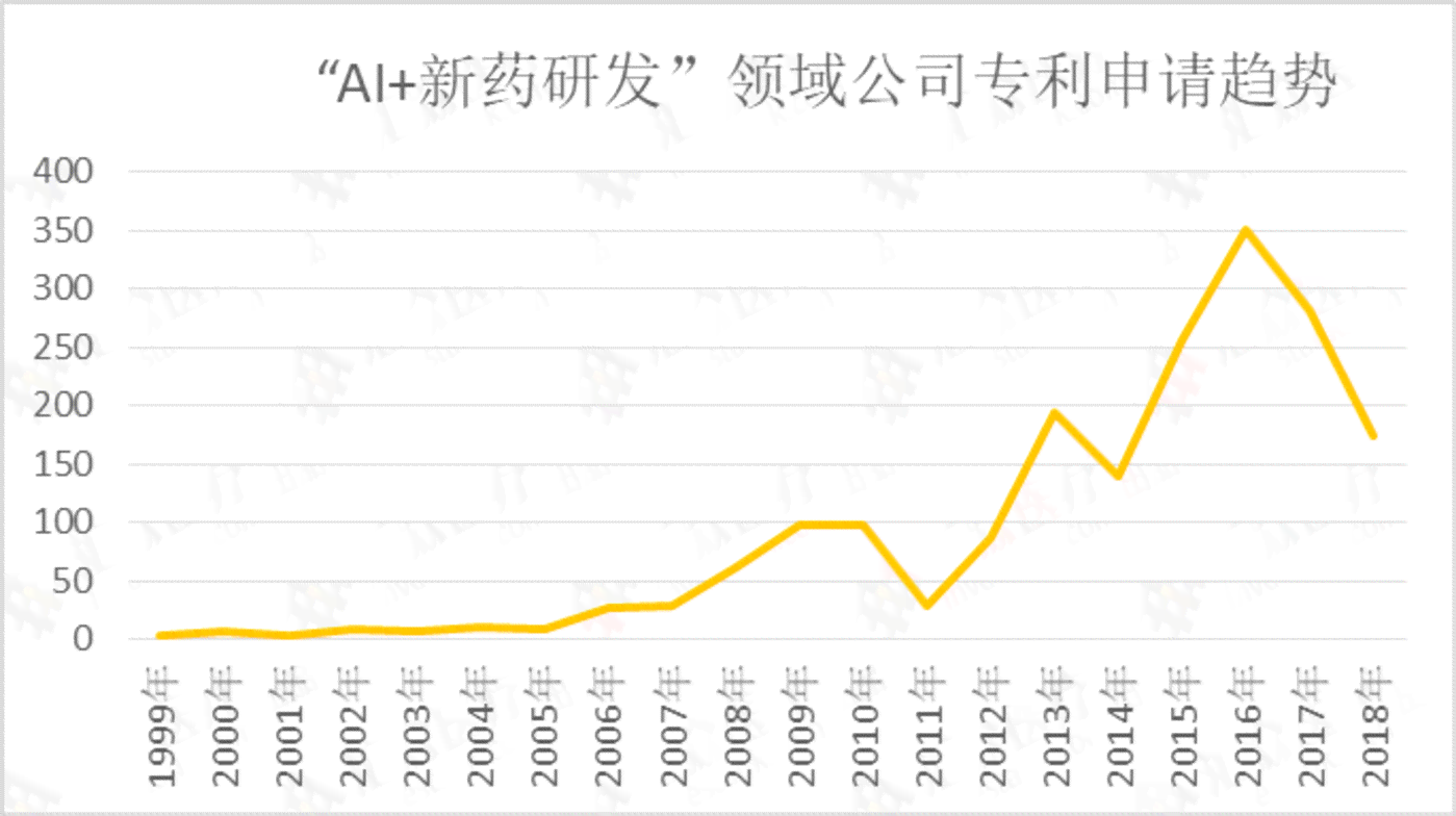 高ai研究报告表格