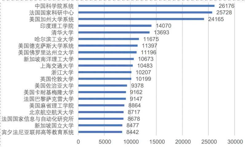 高ai研究报告表格