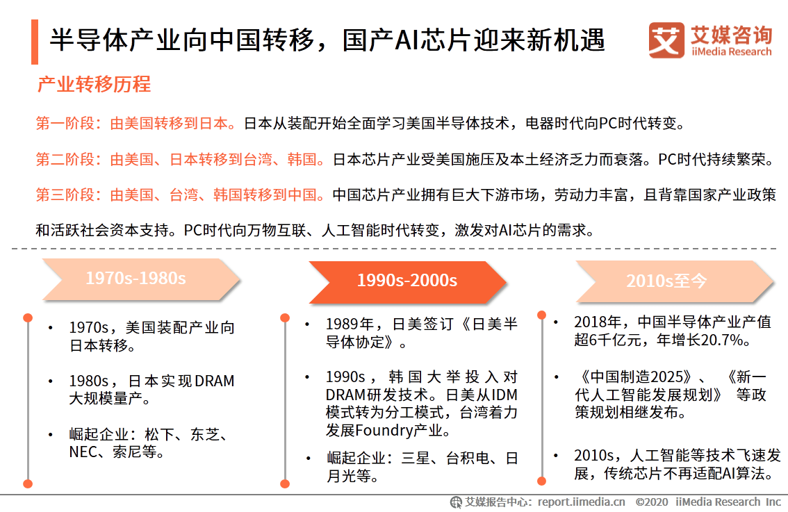 中国人工智能芯片设计行业发展研究报告：分析与智能研究新视角