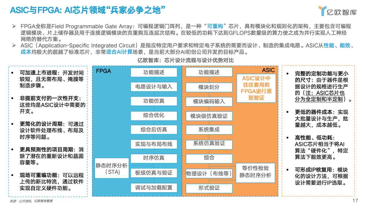 中国人工智能芯片设计行业发展研究报告：分析与智能研究新视角