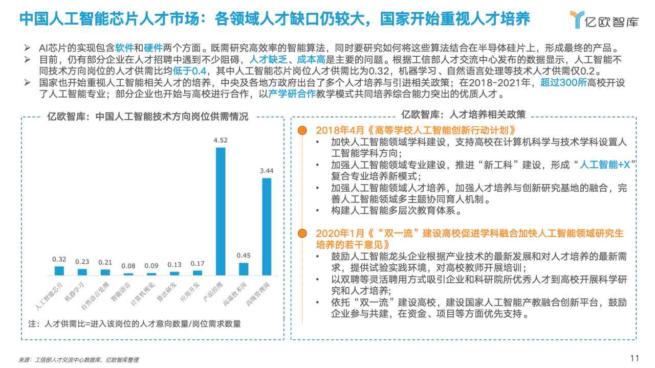 中国人工智能芯片设计行业发展研究报告：分析与智能研究新视角