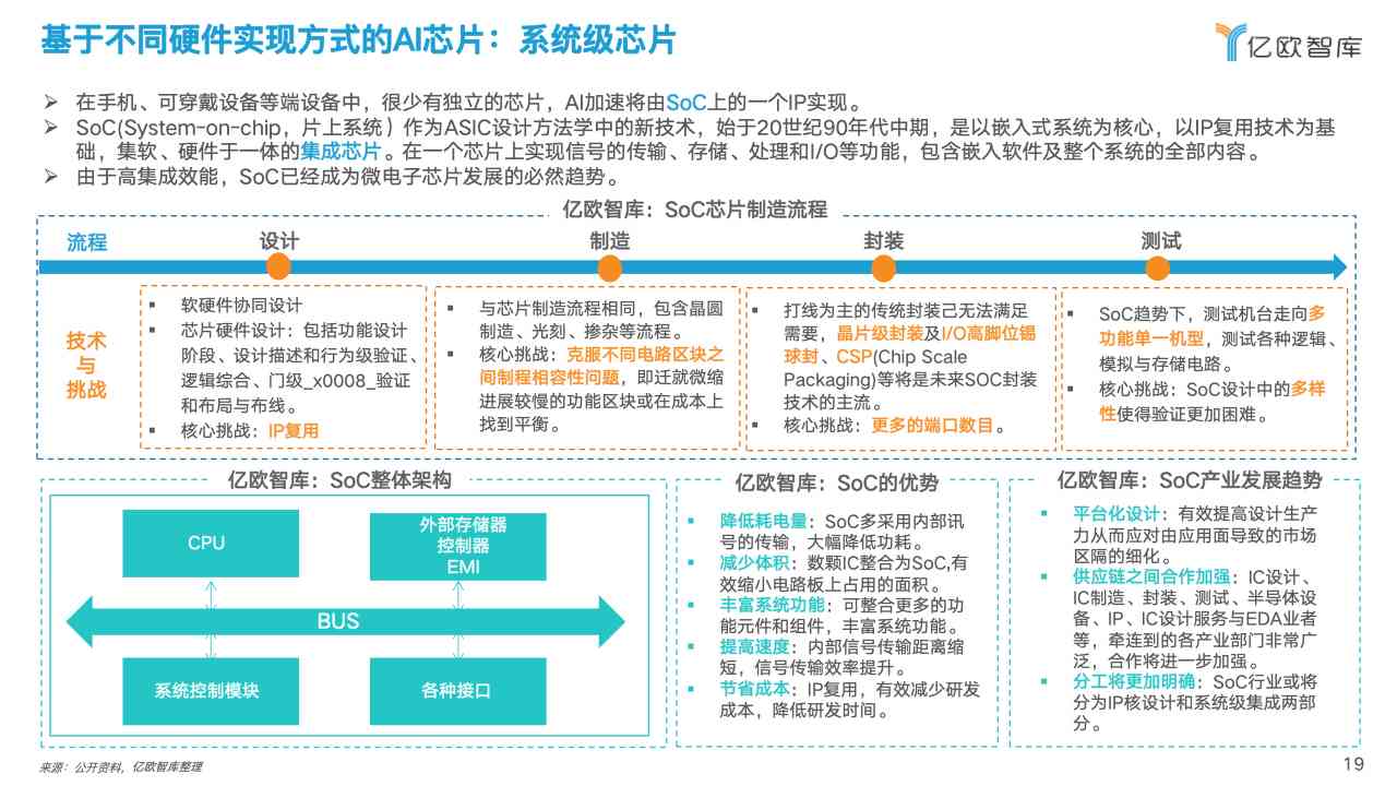 中国人工智能芯片设计行业发展研究报告：分析与智能研究新视角