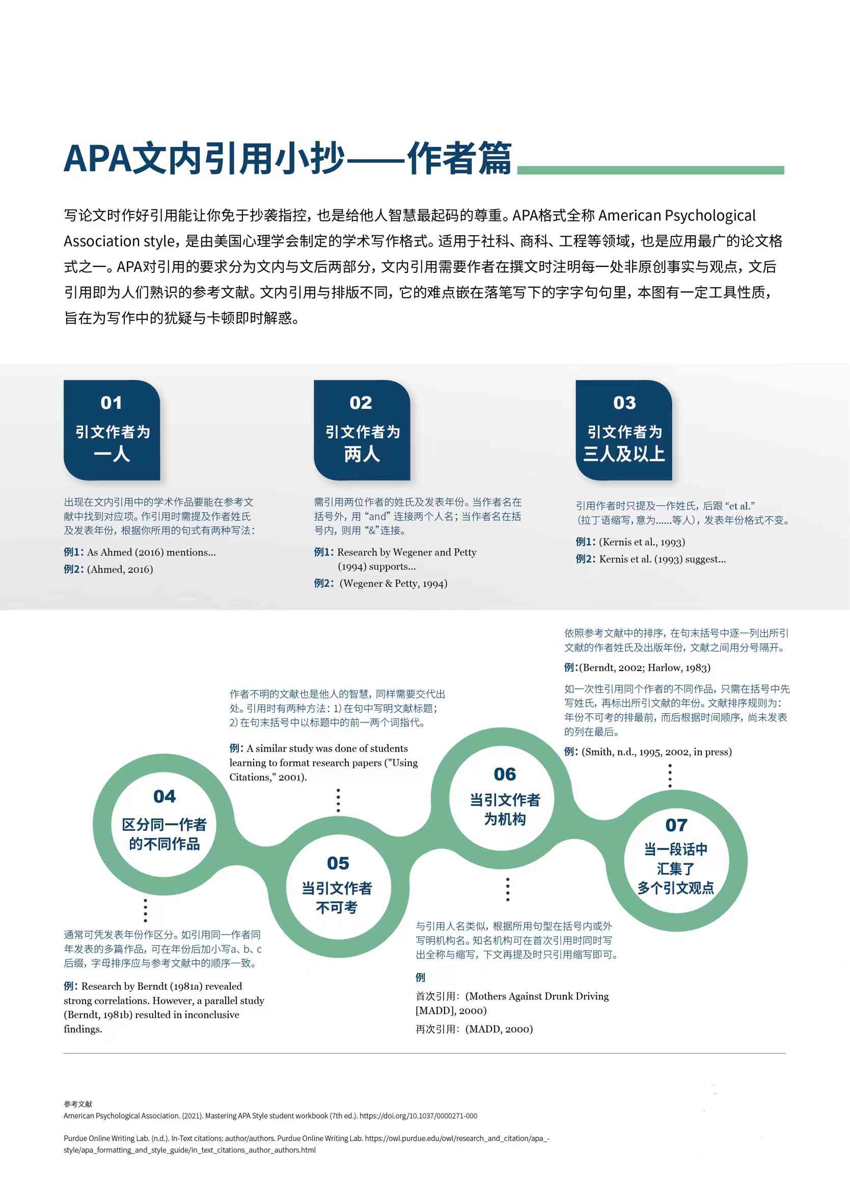 论文开题报告撰写指南：APA格式写作技巧与应用