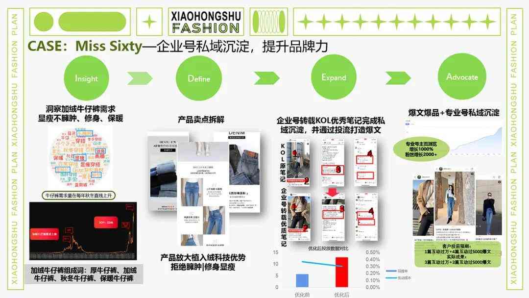 全面盘点：2023年度AI小红书文案创作工具推荐与评测指南