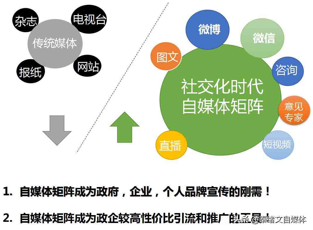 媒体环境下文案策划与写作教学大纲及课程实战训练