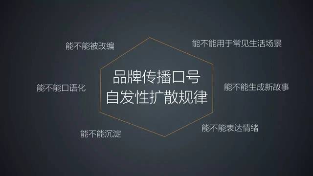 文案写作与活动策划：探析其内涵、关系、区别及方案创作要点