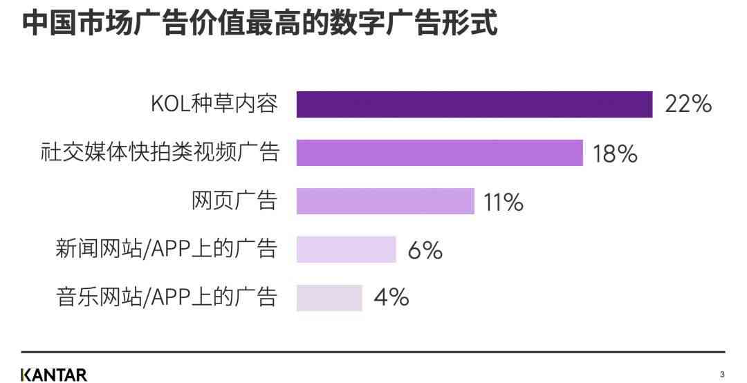 创作者小助手如何实现作品与笔记、小红书、抖音收录的含义解析