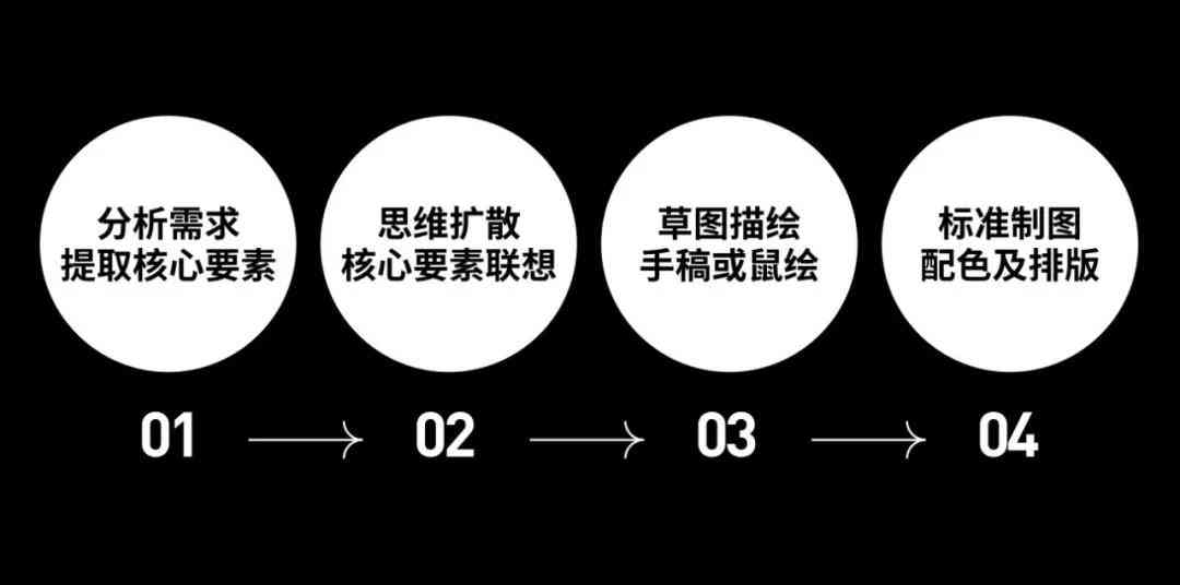 综合分析：LOGO设计实验报告总结与关键要素解析指南