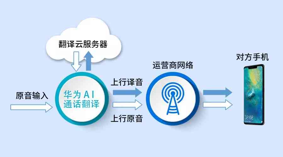 智能AI翻译助手：一站式解决多语言互译、在线实时翻译及文件翻译需求