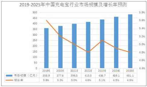 中研视角：翻译行业AI发展的现状分析及市场前景预测研究