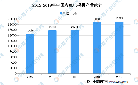 中研视角：翻译行业AI发展的现状分析及市场前景预测研究