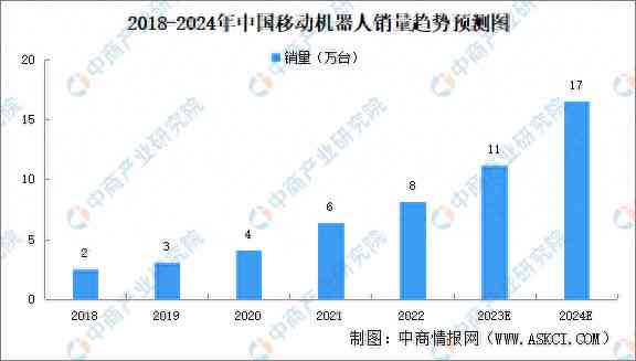 中研视角：翻译行业AI发展的现状分析及市场前景预测研究