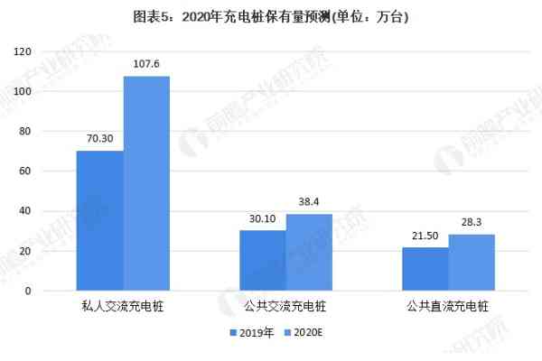 中研视角：翻译行业AI发展的现状分析及市场前景预测研究