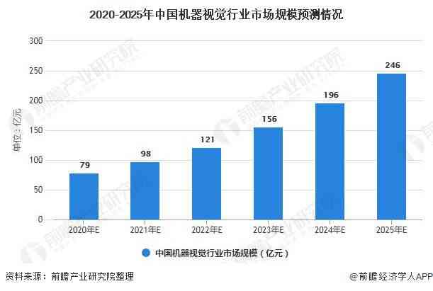 中研视角：翻译行业AI发展的现状分析及市场前景预测研究