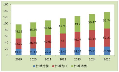 中研视角：翻译行业AI发展的现状分析及市场前景预测研究