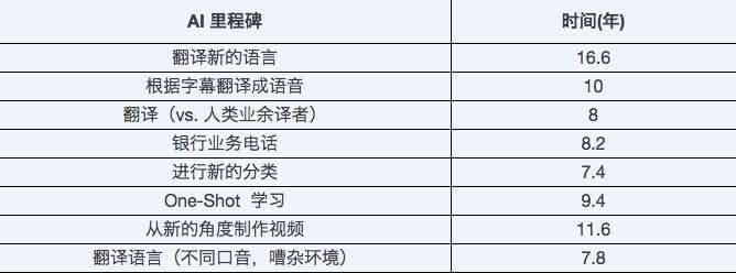 ai翻译报告