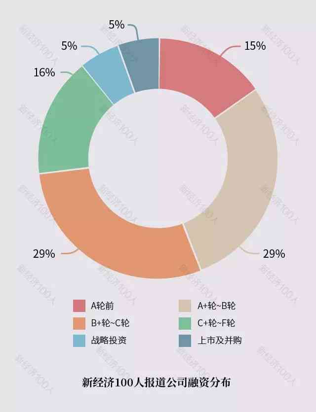 未来智能风向标：揭秘人工智能领域的爆款文案创作秘诀