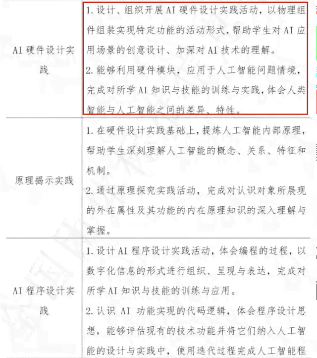 《人工智能实训实报告：设计心得与总结体会》