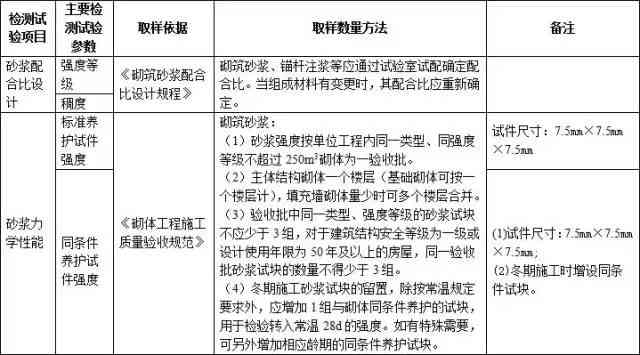 要求nnAI实训项目全方位指南：从报告撰写到操作步骤详解及常见问题解答