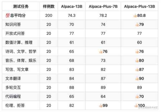 ai实训报告总结：200字精要、300字详述、总结与体会、反思全文汇编