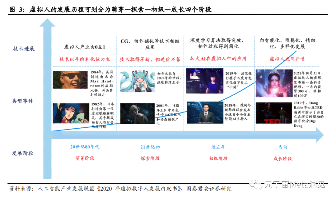 AI宙深度解析：回顾创作大赛成果与展望未来创新发展趋势