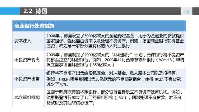 ai辅助写作低风险怎么办