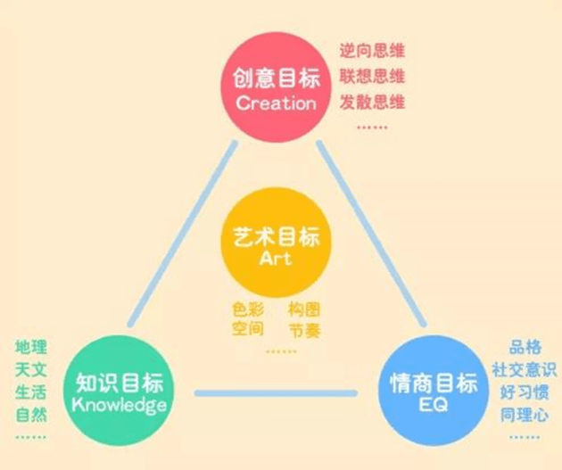 ai创意对话写作岗位怎么样