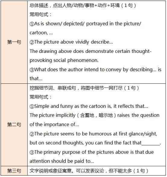 哪些智能写作软件推荐：哪里可以免费帮你写作文，用户分享好用工具一览