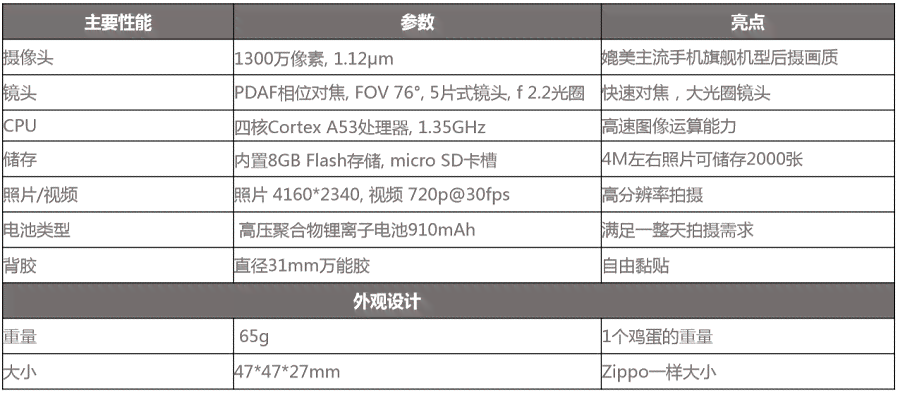 用户关注：揭秘AI智能写作软件全方位亮点与优势！