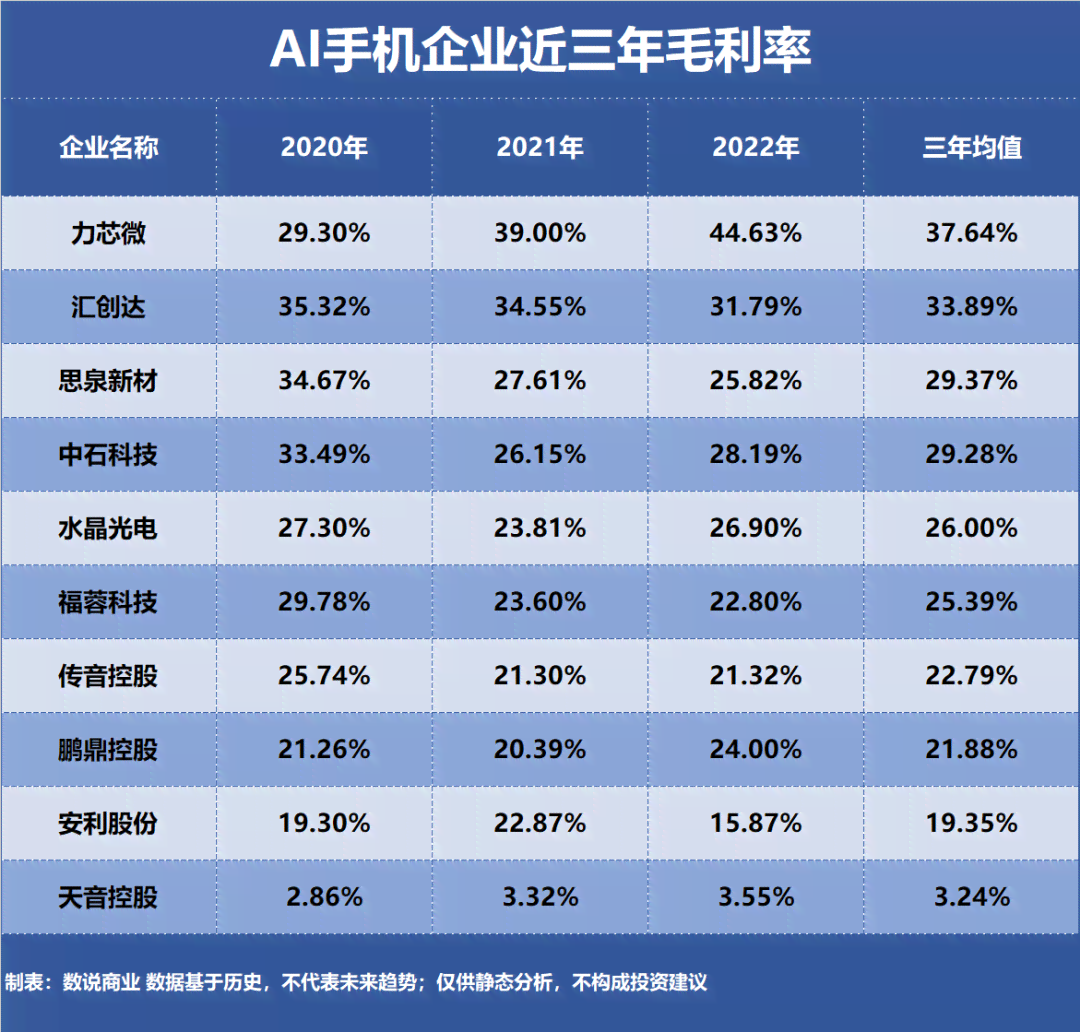 用户关注：揭秘AI智能写作软件全方位亮点与优势！