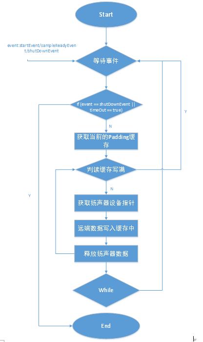 魔音工坊教程音频获取指南：全面解析、制作与使用方法