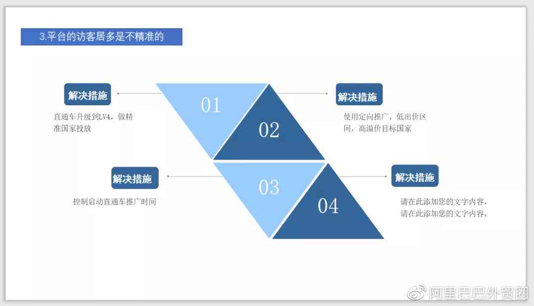 公司运营报告主要写什么：撰写步骤、内容要点及模板指南