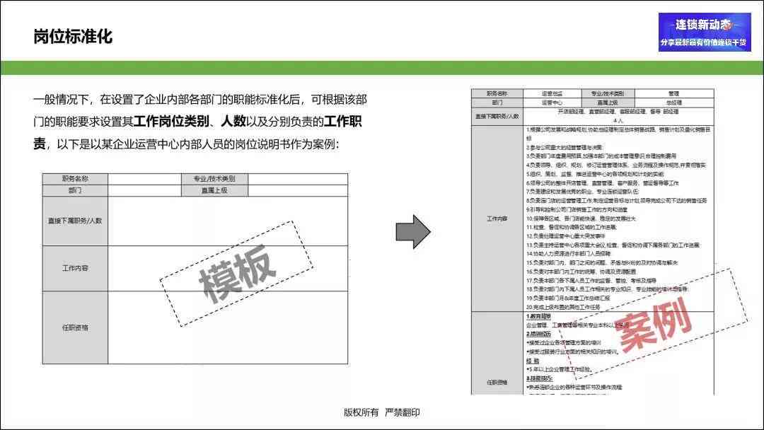 公司运营报告主要写什么：撰写步骤、内容要点及模板指南