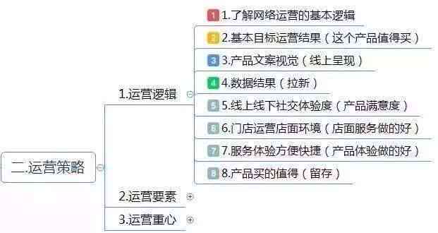 公司运营报告主要写什么：撰写步骤、内容要点及模板指南